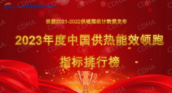 山东威尼斯87978797热烈庆祝“第六届中国供热学术年会（2023）”成功召开
